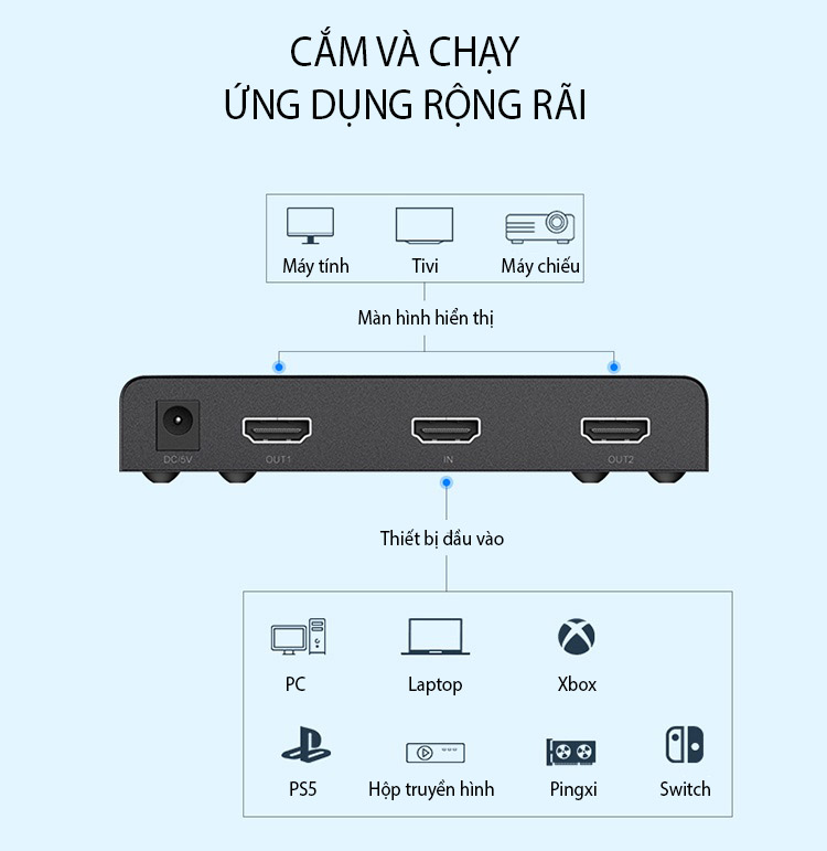 SOAIY Bộ Chia HDMI 1 Ra 2 Cổng UNITEK V130A Hỗ Trợ 4K Cao Cấp - Hàng Nhập Khẩu