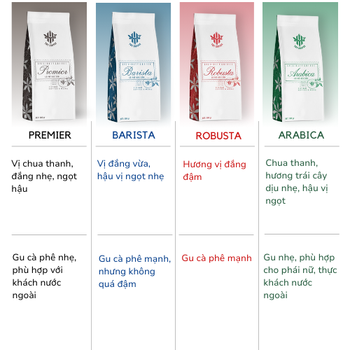 Cà phê pha phin, pha máy Barista - THT Coffee (Túi 500gr)