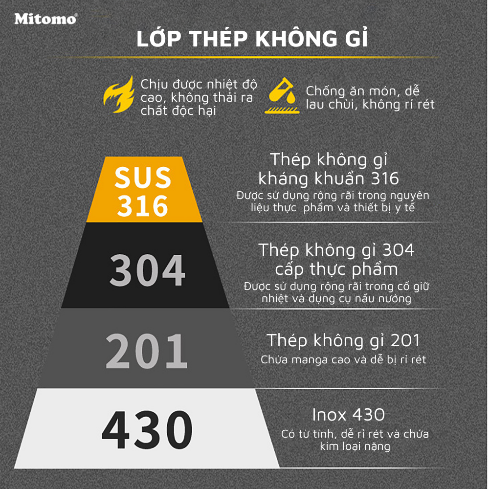 Thớt hai mặt kháng khuẩn inox 304 cao cấp, nhựa lúa mạch Mitomo MT-304PP Hàng chính hãng