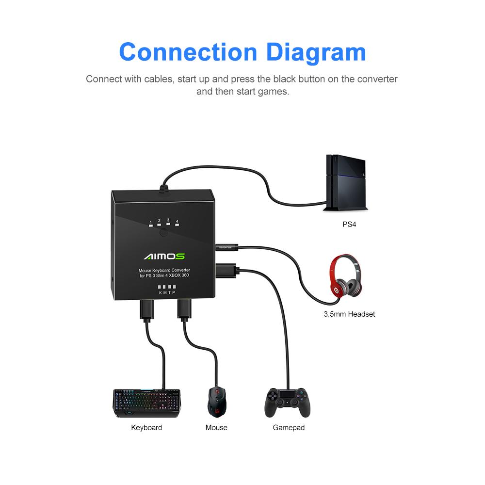 Mouse Keyboard Converter USB Station Replacement for PS3/PS4/XBOX 360/XBOX ONE