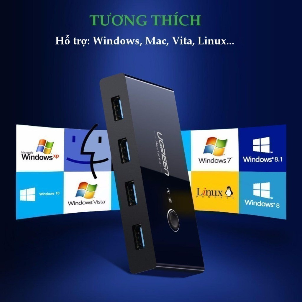 Bộ switch chia cổng USB 3.0 / USB 2.0 UGREEN US216 30767/ 30768 - 2 vào 4 ra, Nút chuyển đổi 2 máy tiện lợi - Hàng chính hãng