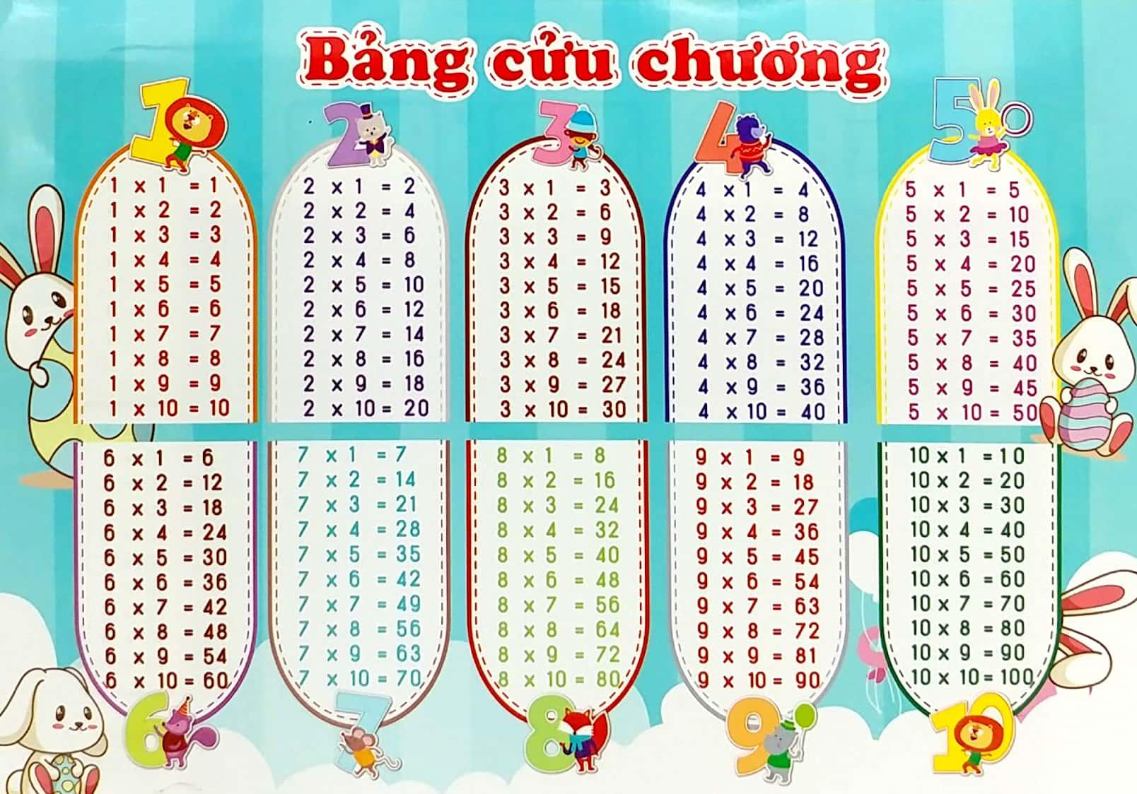Bảng Cửu Chương - Bảng Chia - ảnh 3