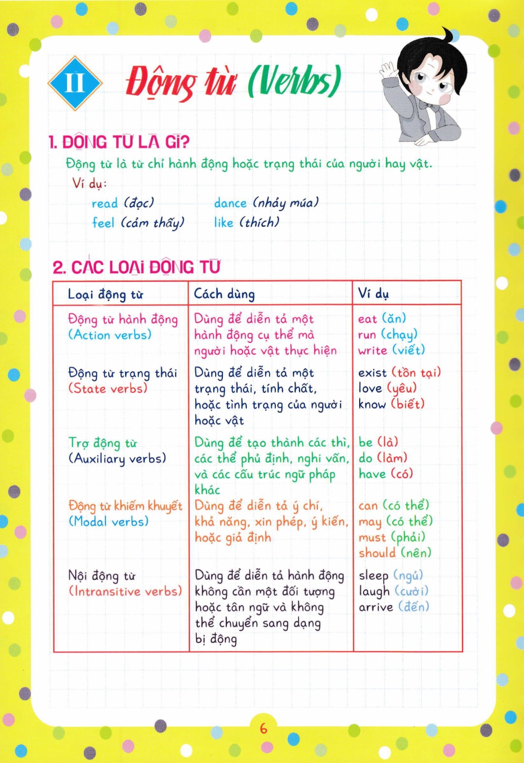 Notebook Sổ Tay Ngữ Pháp Tiếng Anh Tiểu Học Và Trung Học Cơ Sở - HA - ảnh 7