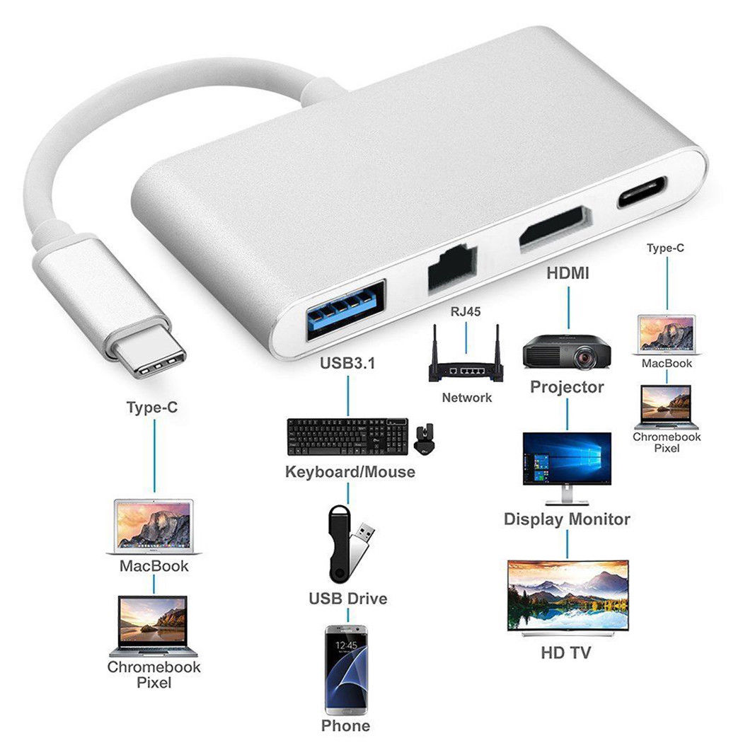 Cáp Chuyển Đổi Type C Sang HDMI, USB Và Cổng Lan AZONE