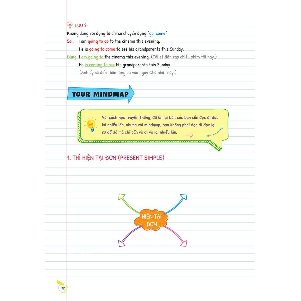 Sách Tự học Ngữ Pháp Tiếng Anh bằng MINDMAP