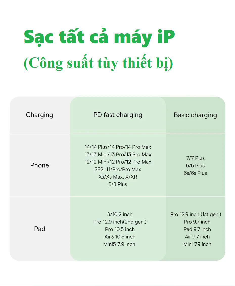 Dây sạc nhanh cho iP Type C to iP PD20W vật liệu thiên nhiên siêu bền Baseus Habitat CB000058 _ Hàng chính hãng