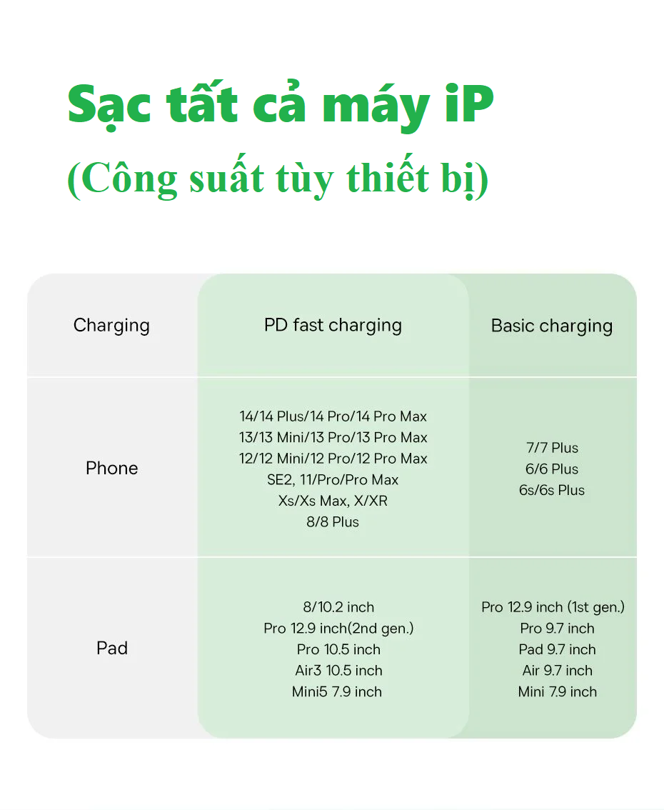 Dây sạc nhanh cho iP Type C to iP PD20W vật liệu thiên nhiên siêu bền Baseus Habitat CB000058 _  Hàng chính hãng