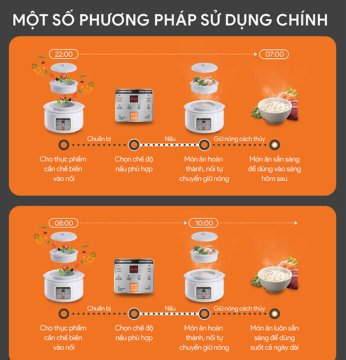 Nồi Chưng Yến, Tiềm Thuốc Bắc 2GOOD A600 Dung Tích 1.6L Công Suất 360W - Hàng Chính Hãng