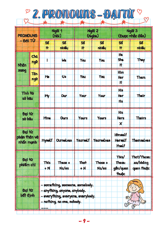 Take Note! Sổ Tay Ngữ Pháp Tiếng Anh