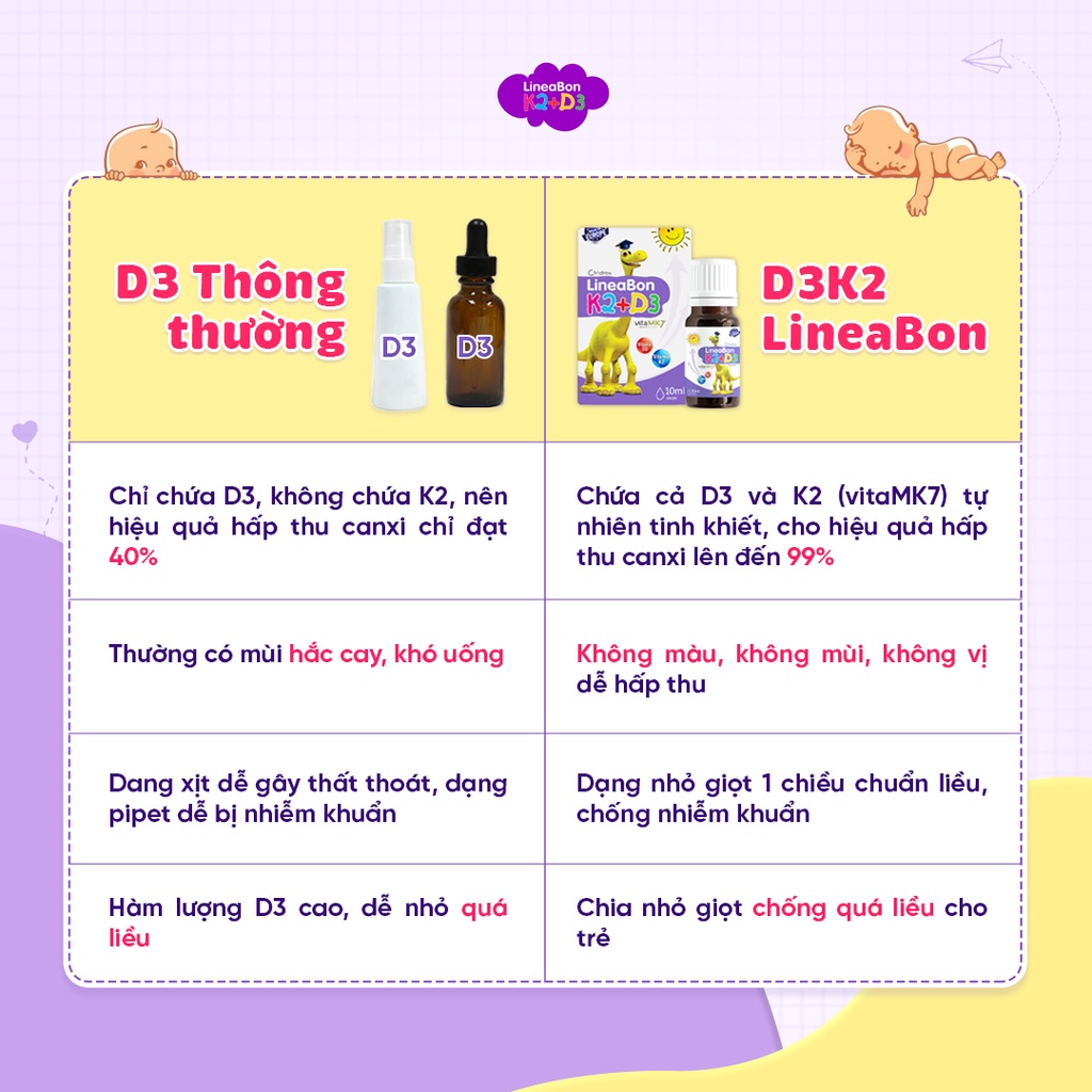Combo 2 hộp LINEABON K2D3 - Hỗ trợ tăng chiều cao, hết còi xương cho trẻ sơ sinh - Sản phẩm từ Châu Âu - Công nghệ mới giúp hấp thu tối đa canxi tự nhiên