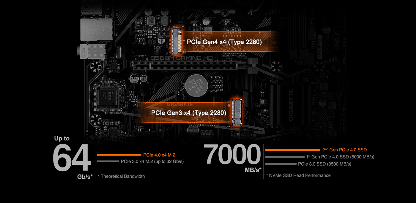 Mainboard GIGABYTE B560M GAMING HD[Chính hãng]