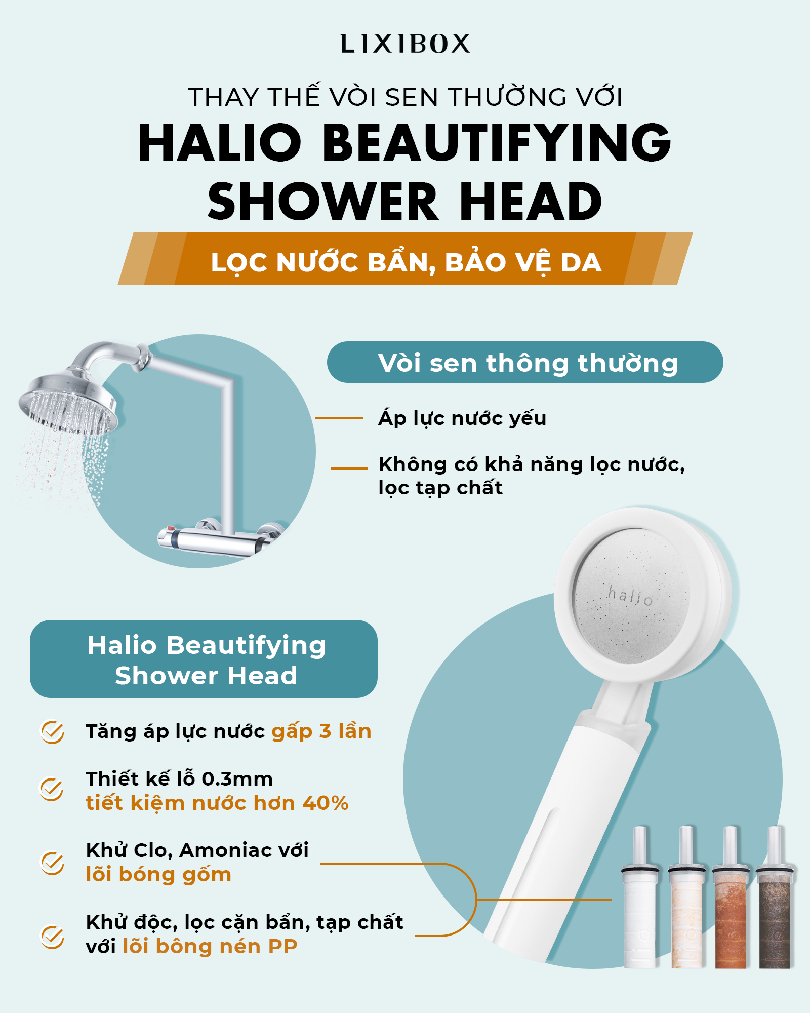 Combo Vòi Sen Lọc Nước Khử Clo Ngừa Mụn Lưng Tăng Áp Halio Beautifying Shower Head Và Set 4 Lõi Lọc