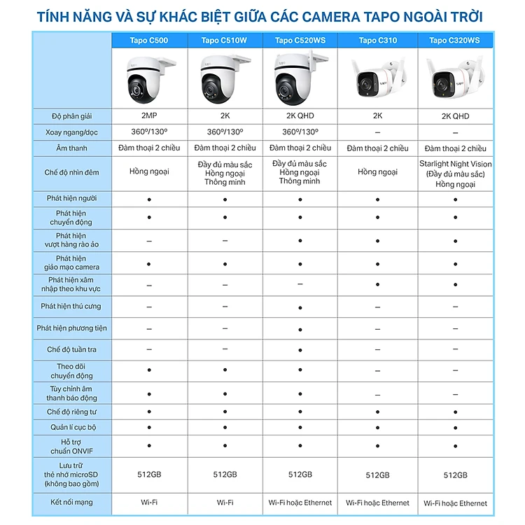 Camera WiFi TP-Link Ngoài trời Tapo C510W / C520WS - Độ phân giải 2K, Quay Quét 360 Độ, Chống Nước, Báo động âm thanh - HÀNG CHÍNH HÃNG