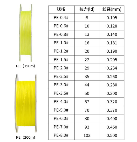 Dây câu PE X8 Noeby Infinite 150m