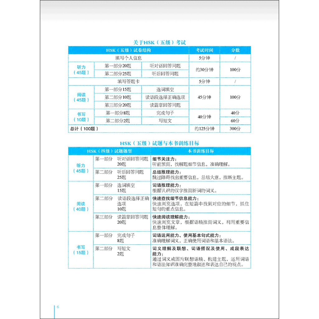 Phân Tích Đề Thi HSK - Cấp Độ 5