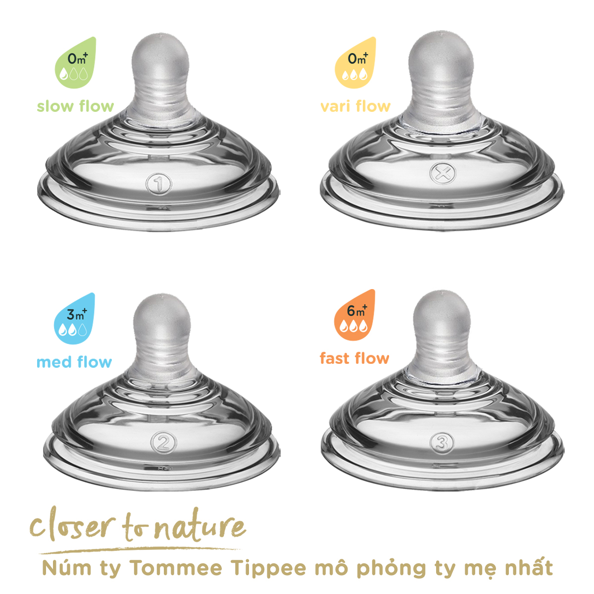 Núm Ty Silicon Siêu Mềm Tự Nhiên Cho Bé Tommee Tippee Natural Start Slow Flow 0-3 Tháng (Vỉ đôi)