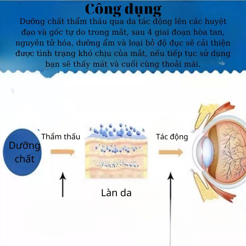 Miếng đắp thảo dược Chăm Sóc Mắt Giúp Cải Thiện Các Vấn Đề Mắt Giảm Mỏi Mắt, Mờ Mắt, Thâm Mắt