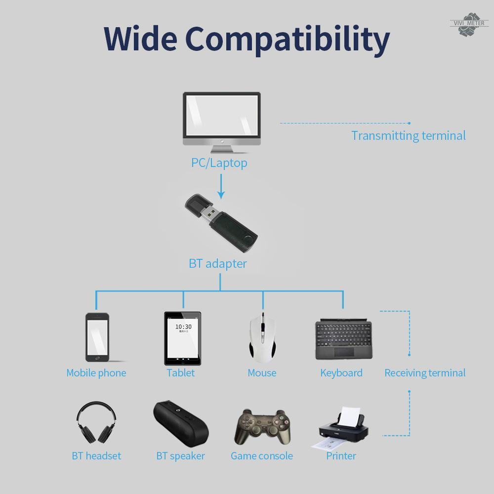 Mini BT4.2 WiFi Adapter 150Mbps Wireless Network Card Stable Transmission for PC Laptop Phone Tablet Wireless Mouse Headset