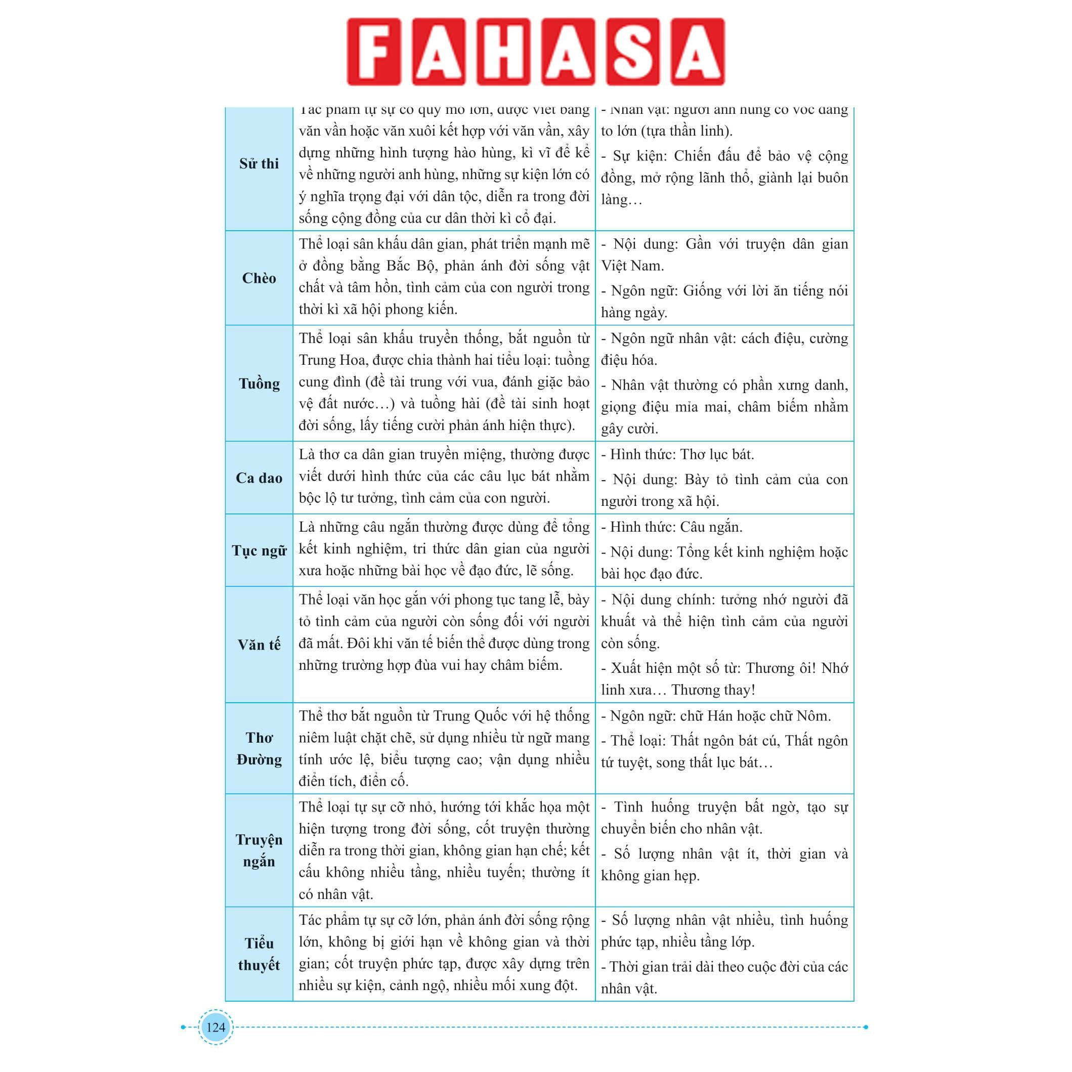 Sách - Tổng Ôn Cấp Tốc - Luyện Thi Đánh Giá Năng Lực Theo Cấu Trúc Đề Thi Đại Học Quốc Gia Hà Nội - K.Học, T.Anh, Đ.Lượng &amp; Đ.Tính