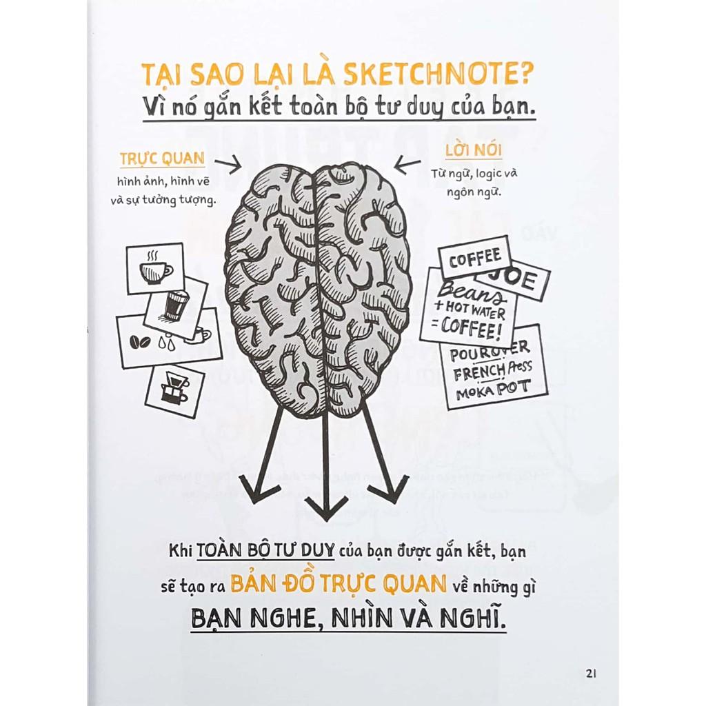 Sketchnote thực hành - Bản Quyền