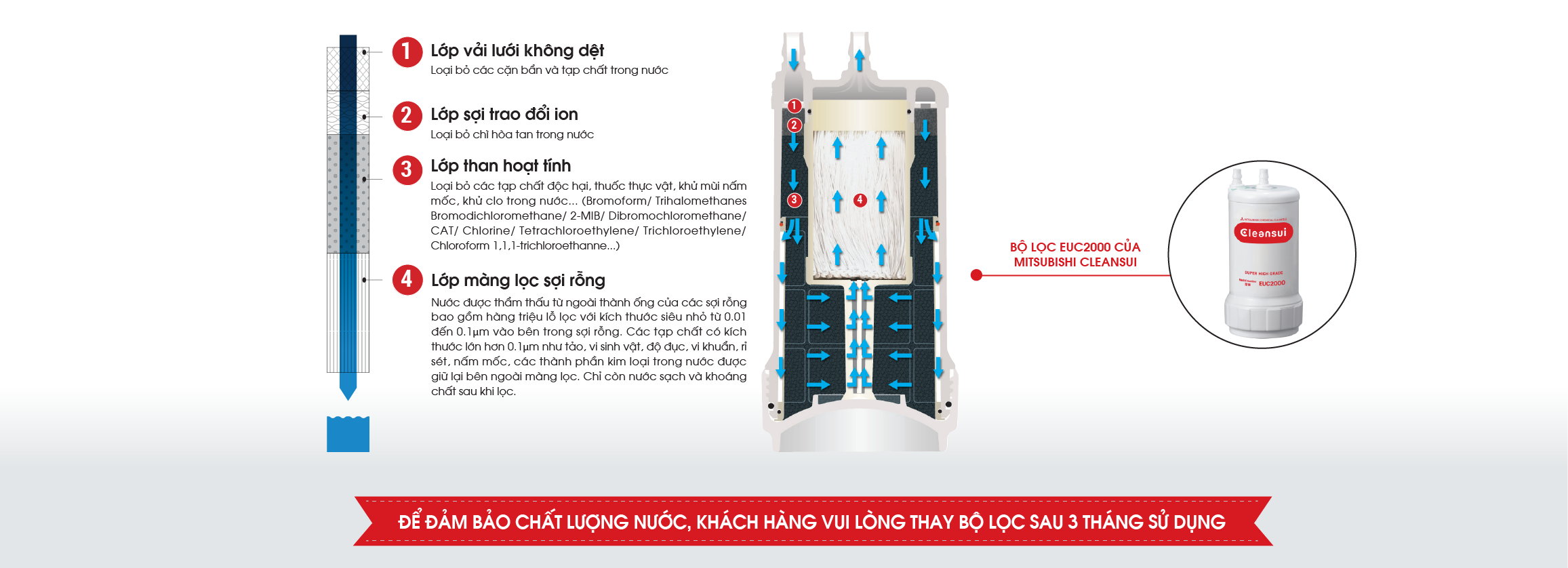 Máy lọc nước Cleansui trên bồn rửa ET101 - Hàng chính hãng