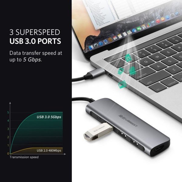 Bộ chuyển đổi UGREEN USB C 4K HDMI chia 3 cổng 5 trong 1 đa năng tiện dụng cho máy tính hàng chính hãng