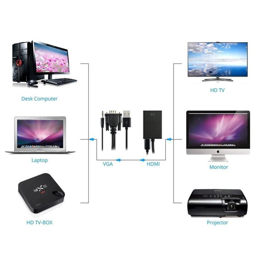 Cáp chuyển đổi từ VGA sang HDMI cáp VGA TO HDMI CÓ ÂM THANH