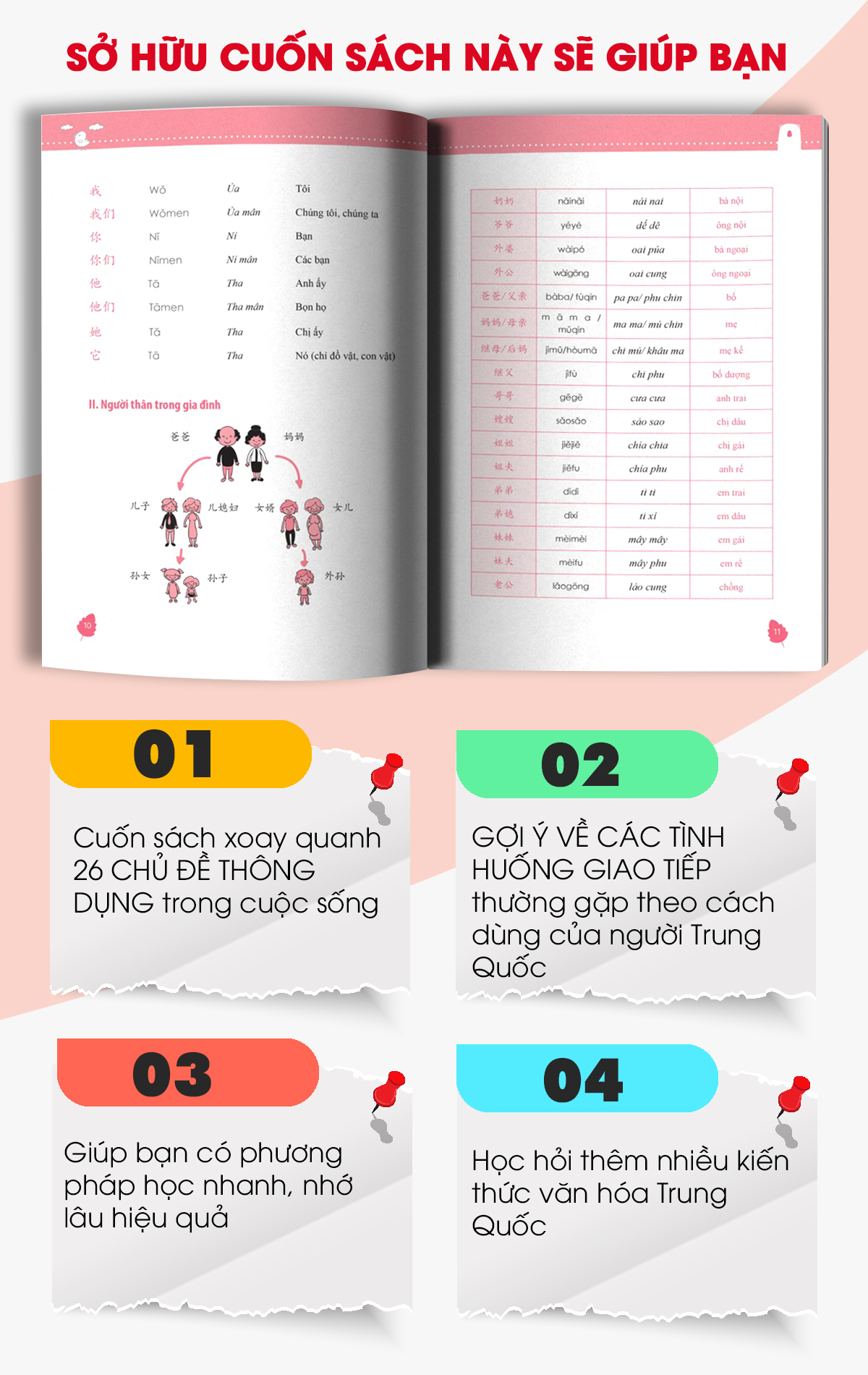 Sách 10 Phút Tự Học Tiếng Trung Mỗi Ngày - Dành Cho Người Học Tiếng Trung Cơ Bản