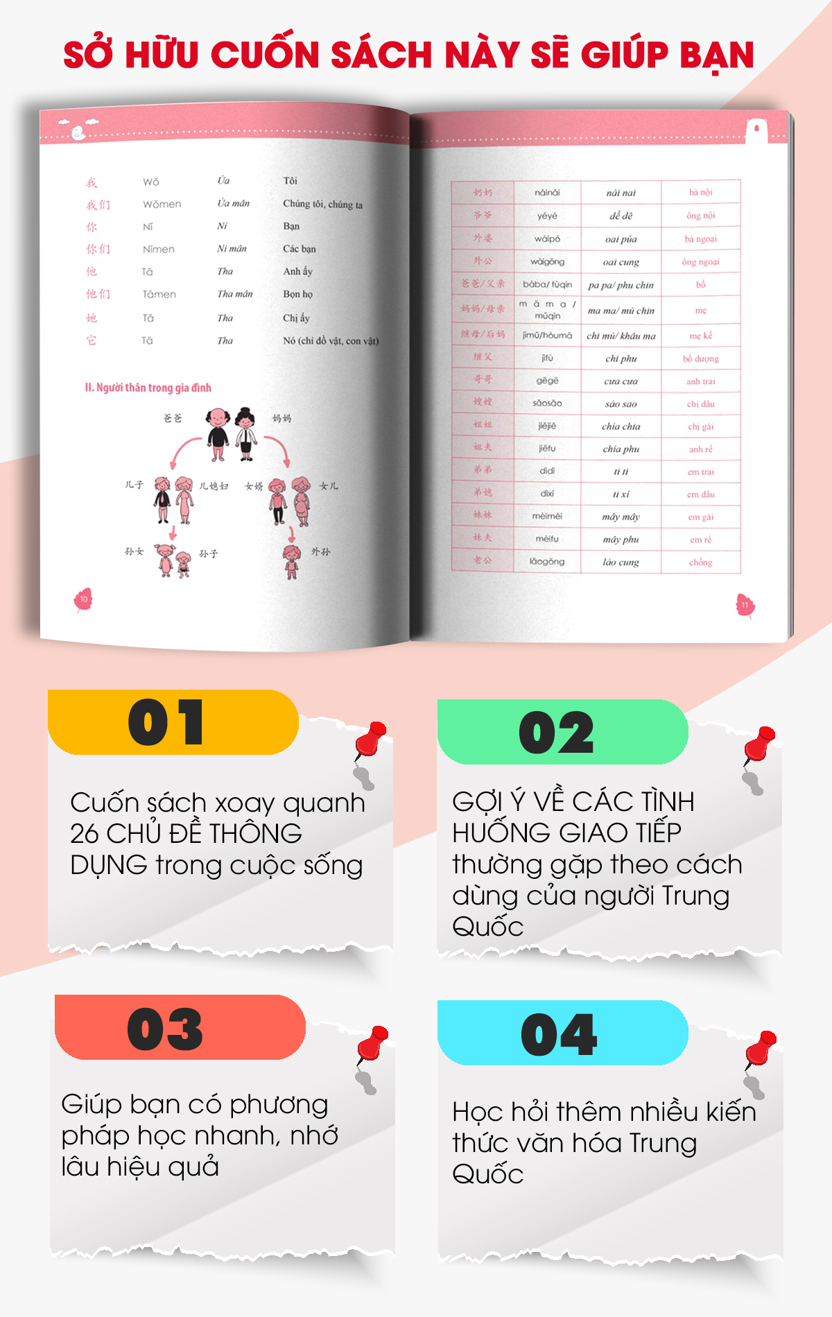 Sách 10 Phút Tự Học Tiếng Trung Mỗi Ngày - Dành Cho Người Học Tiếng Trung Cơ Bản