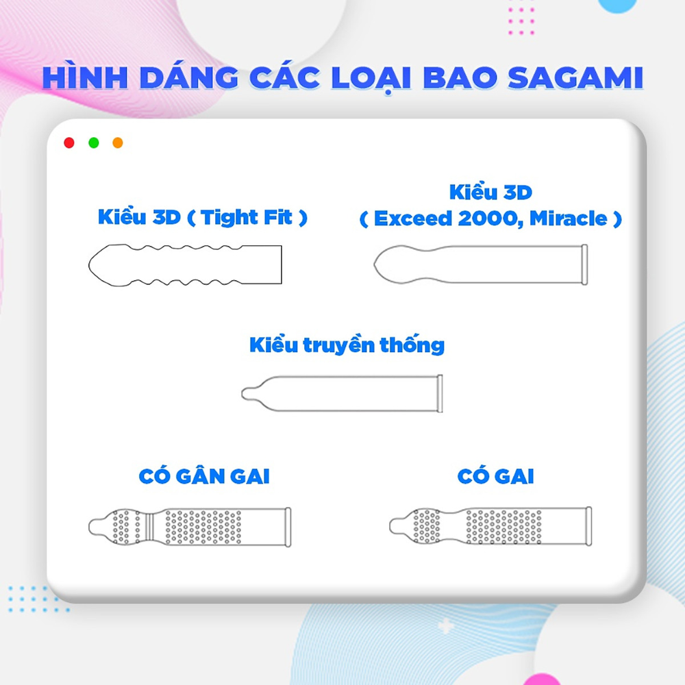 [Che tên sp] Bao cao su Sagami type – E (hộp 5 cái)