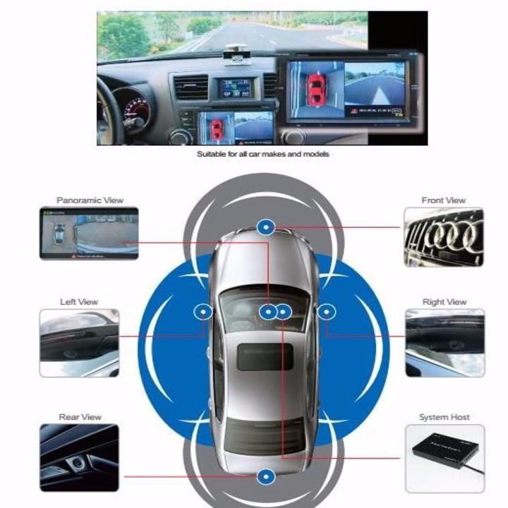 Camera hành trình 360 độ cao cấp chuẩn AHD dành cho tất cả các loại xe ô tô có sử dụng màn hình hiển thị -Hàng Chính Hãng