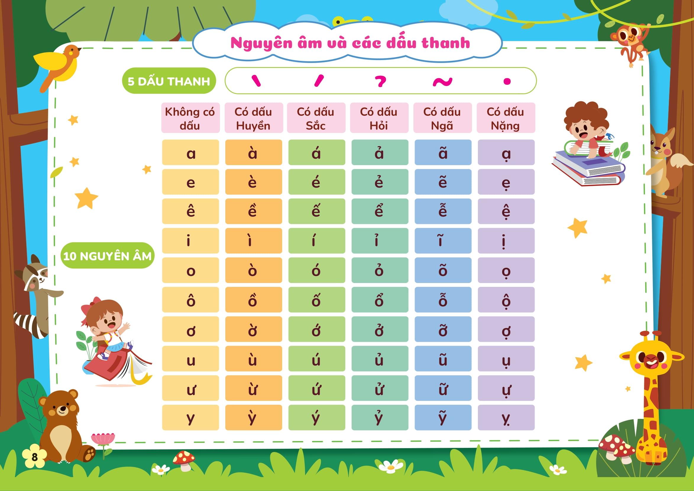 Sách - Sách Phát Triển Tư Duy Ngôn Ngữ - Tập Đánh Vần Tiếng Việt Theo Sơ Đồ Tư Duy