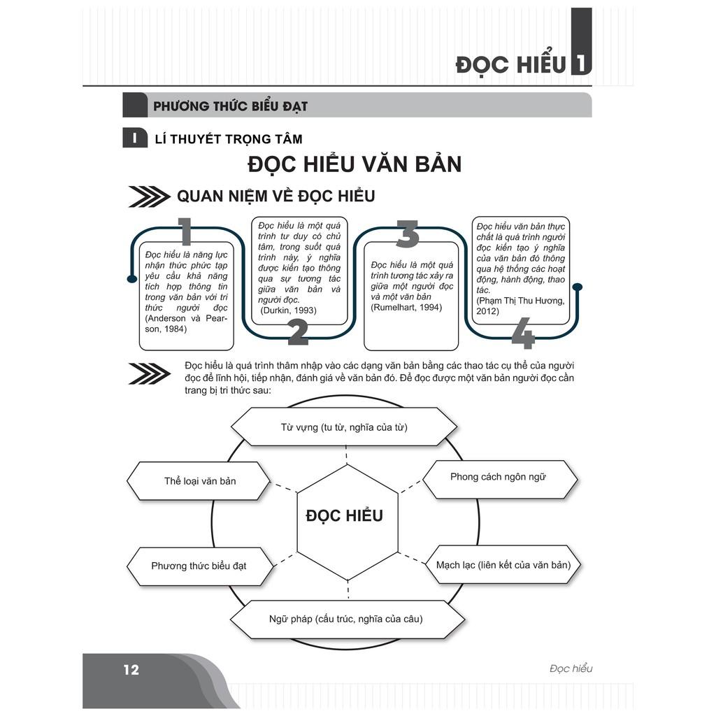 Sách - Combo Đột phá điểm cao thi THPT Quốc gia môn Ngữ văn