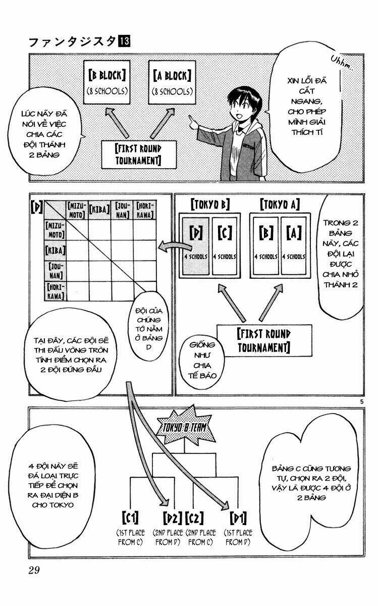 vũ điệu trên sân cỏ - fantasista chapter 107 5