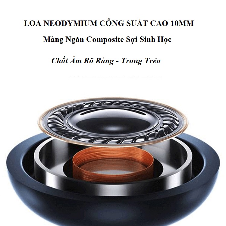 Tai Nghe Nhét Tai Có Dây SF-A65 - Jack 3.5mm, Chiều Dài Dây 115cm, Chất Lượng Âm Thanh Trung Thực