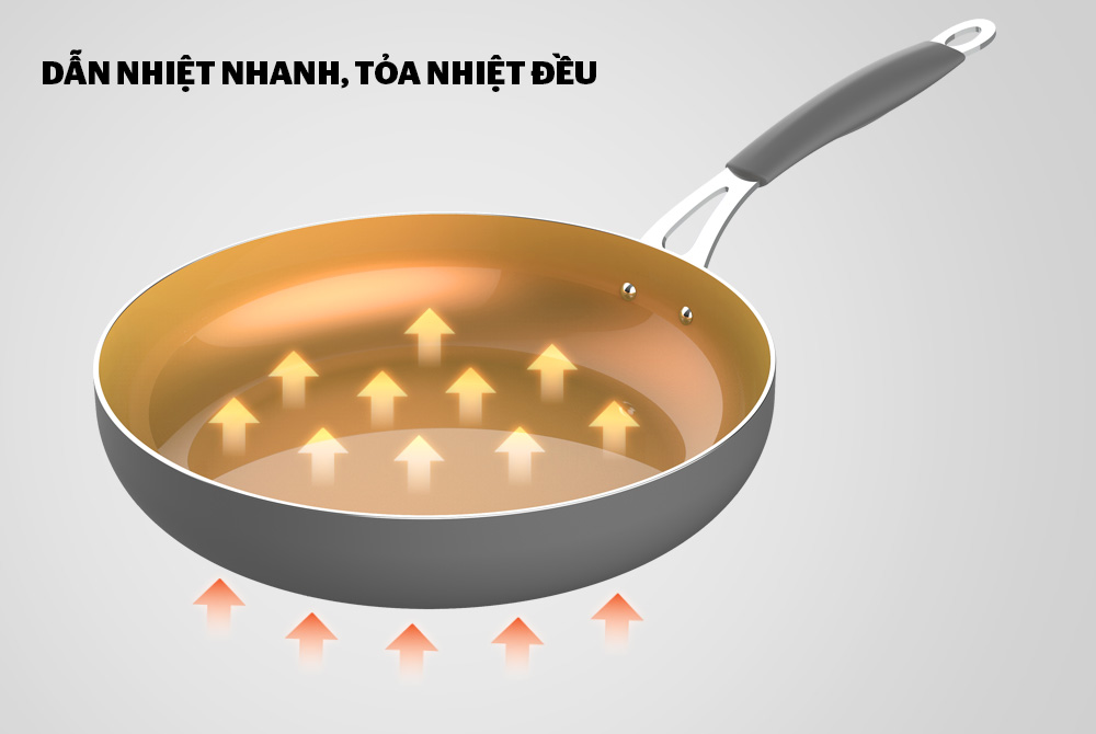 Chảo Chiên Ceramic Đáy Từ Sunhouse SHG1128MCA