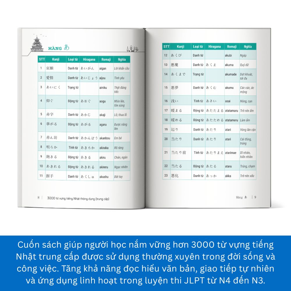 3000 Từ Vựng Tiếng Nhật Thông Dụng – Trung Cấp
