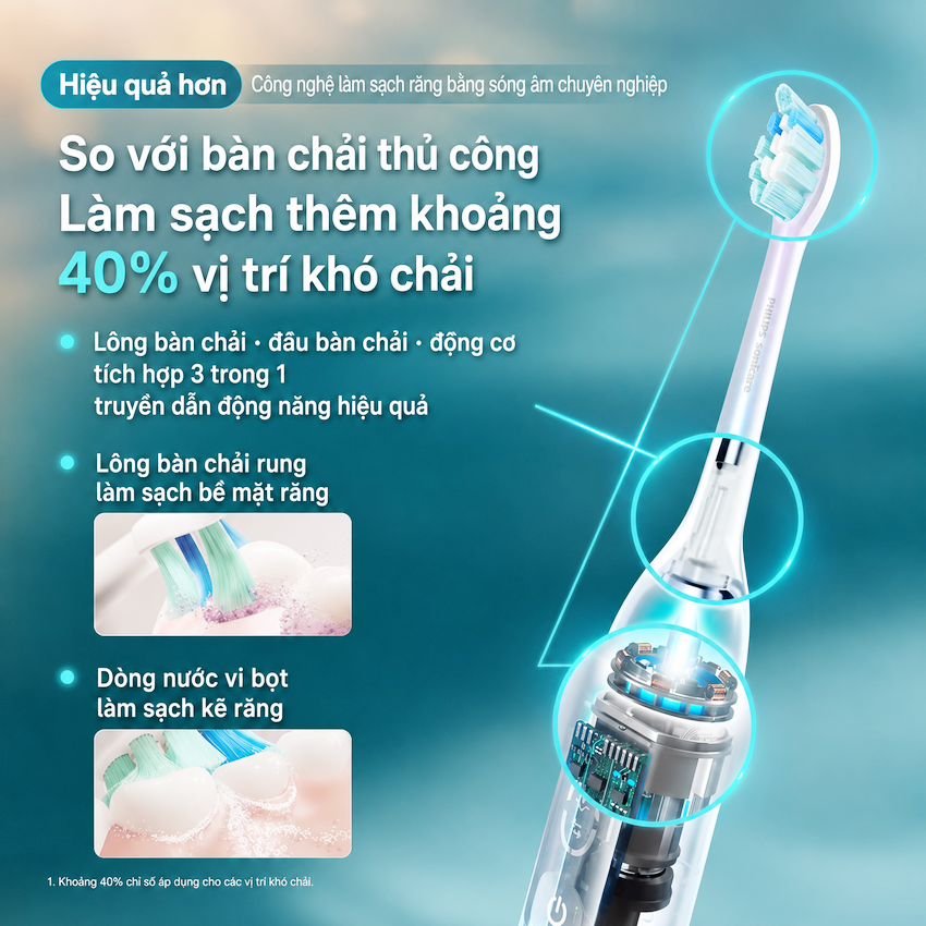 Bàn chải đánh răng điện thương hiệu Hà Lan cao cấp Philips HX5681 Sonicare Electric Toothbrush Serial 5800 - Hàng nhập khẩu