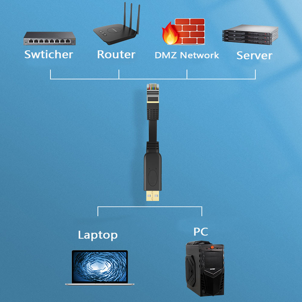 Dây USB Console to RJ45 dài 1.8M