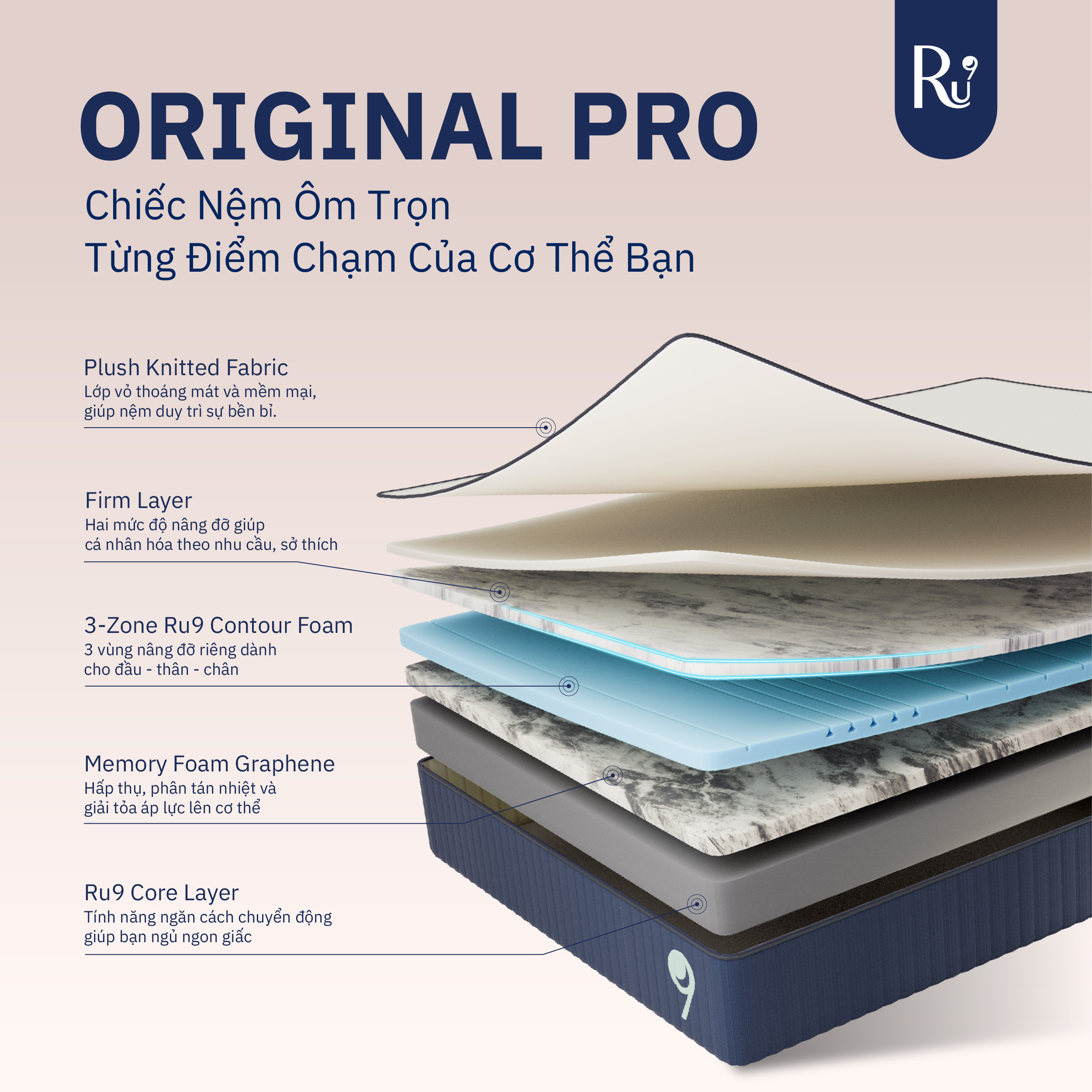 Nệm Foam Cao Cấp Ru9 Original Pro 25cm - Trắng Xanh | Lớp Foam 3 vùng | Tùy chỉnh độ êm | 6 Kích Thước