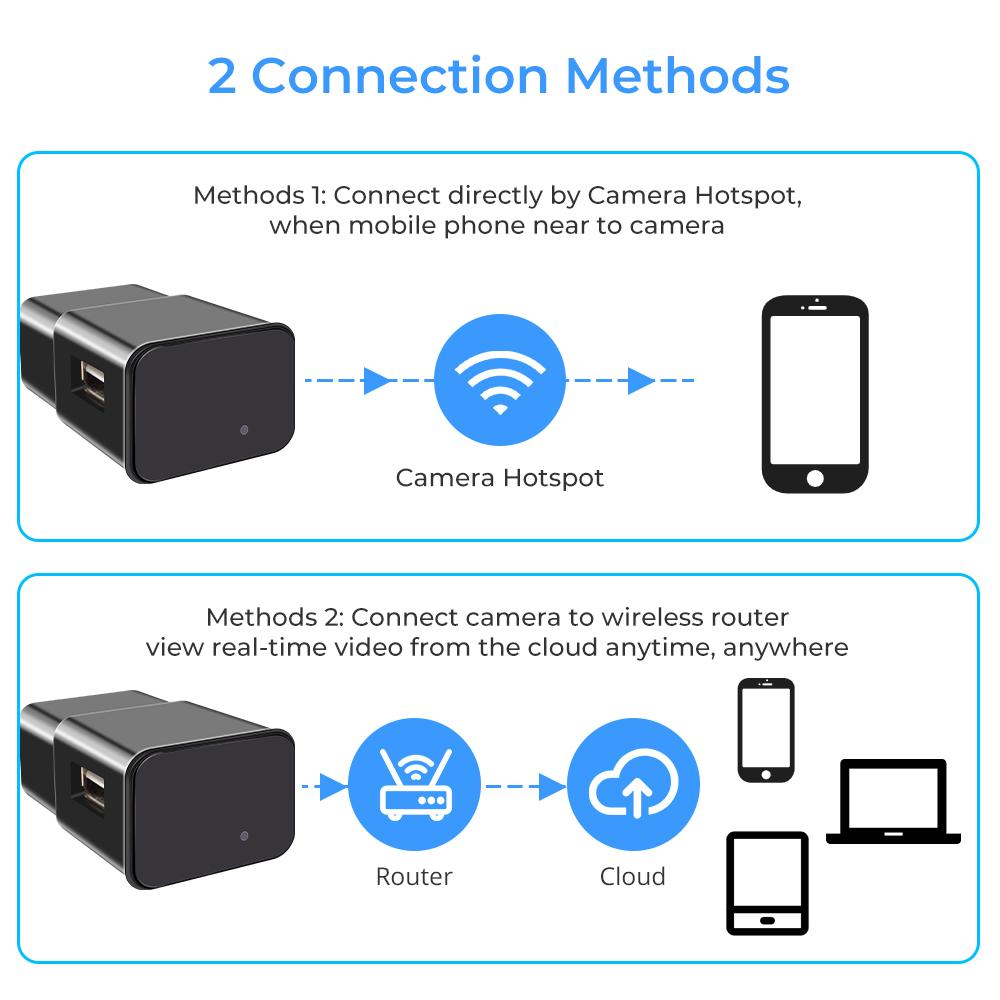 Camera giám sát USB Ổ cắm máy ảnh mini 1080P có Wifi Máy quay phim an ninh hành động Máy ghi hình Di động không dây TF ẩn Màu sắc: Phích cắm EU