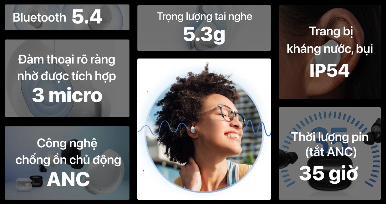 Tai nghe Bluetooth Samsung Galaxy Buds Core (ANC) - Hàng chính hãng