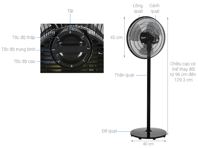 Quạt Đứng, Quạt Cây 3 Cánh Midea FS40-18C (Quạt Điện Hàng Chính Hãng, Công Suất 50W, Chỉnh Gió 3 Tốc Độ)