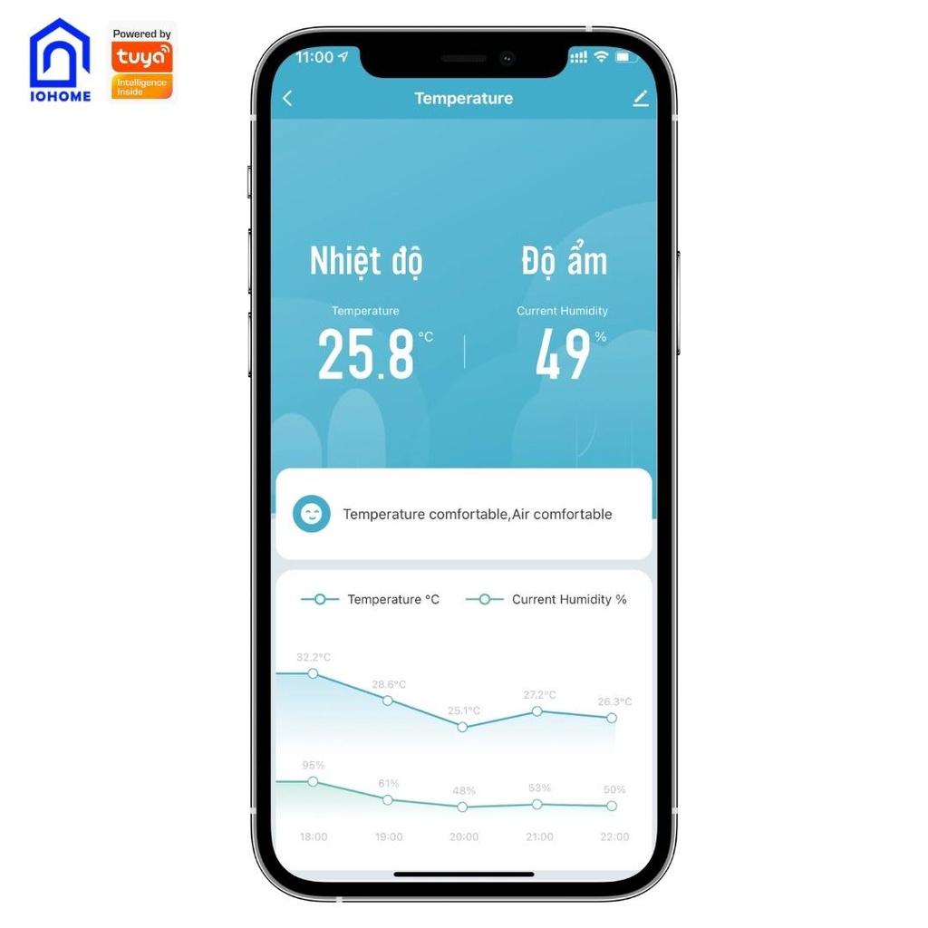 Đồng hồ thông minh tích hợp Cảm biến nhiệt độ, độ ẩm Kết nối Wifi/ Zigbee, App Smart Life/ Tuya/ Home Assistant