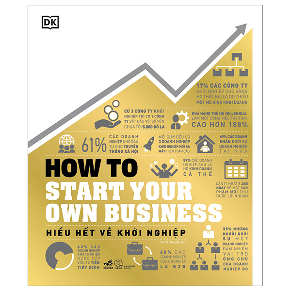 How To Start Your Own Business - Hiểu Hết Về Khởi Nghiệp