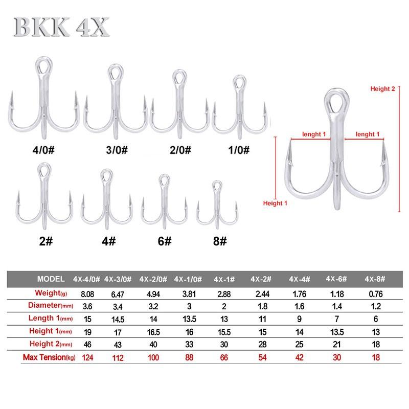 Lưỡi câu lure lưỡi ba tiêu BKK 4X không gỉ độ cứng cao tải khỏe nhiều cỡ lưỡi PK11
