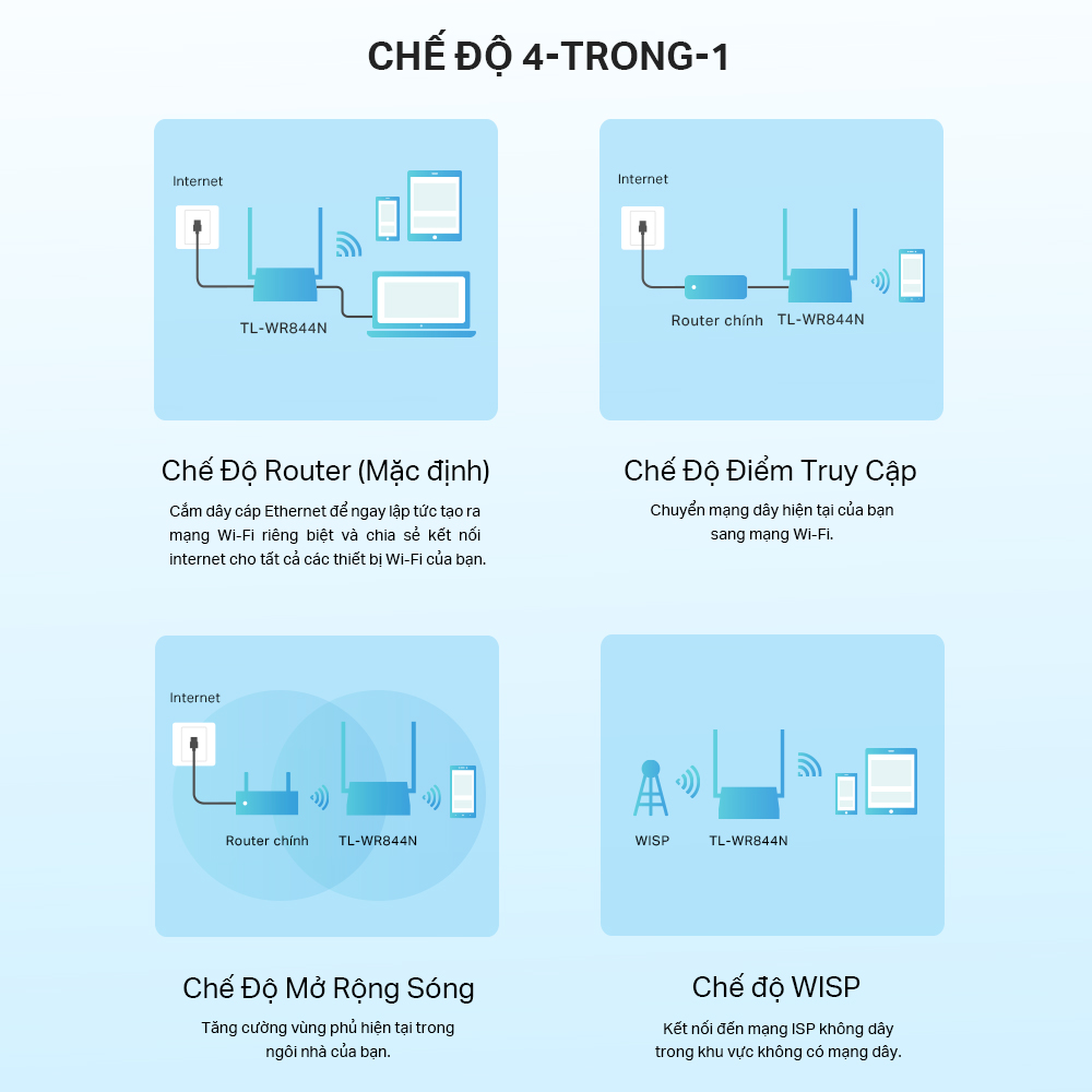  Router Wifi Chuẩn N 300Mbps TP-Link TL-WR844N  - Hàng Chính Hãng