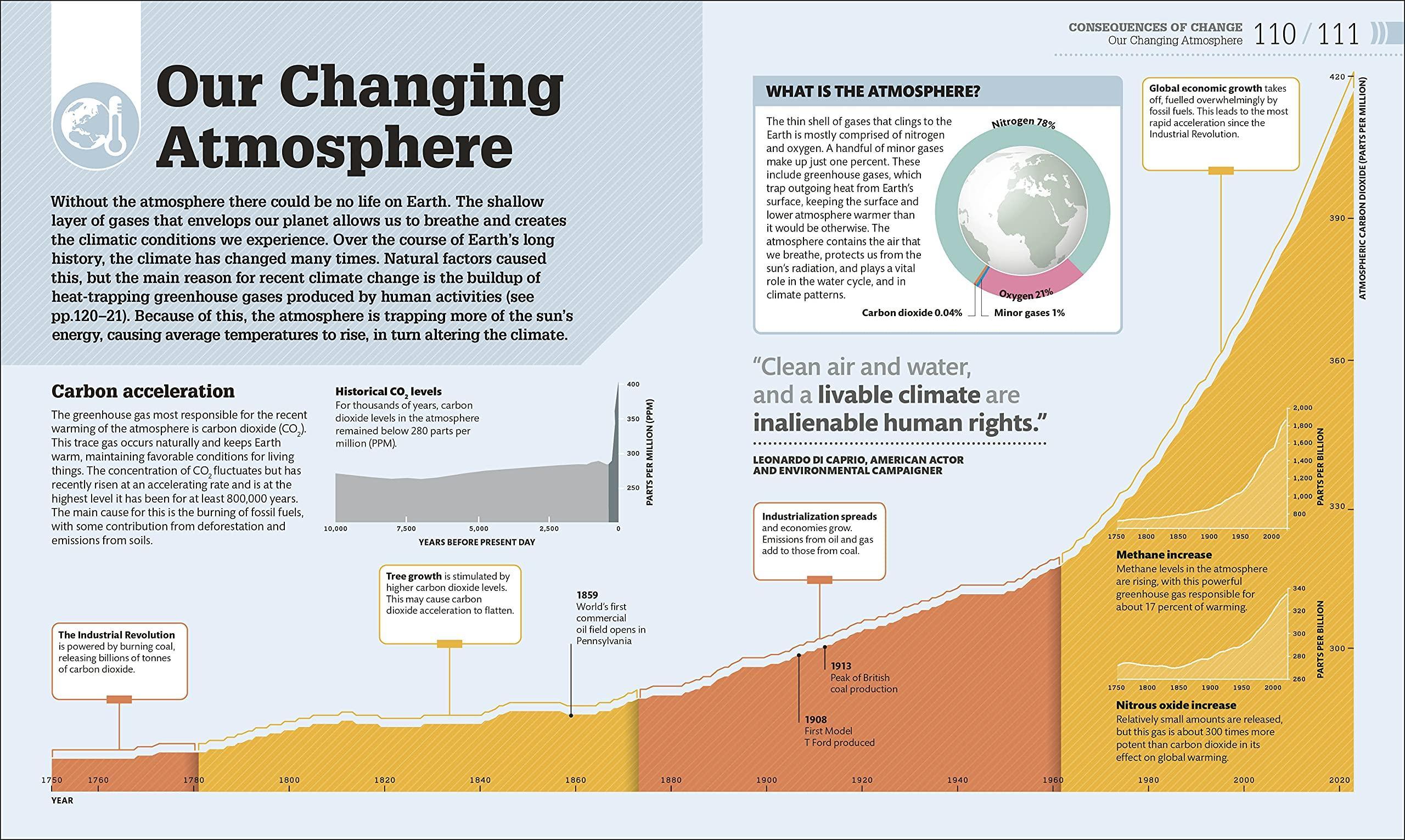 The Science of our Changing Planet : From Global Warming to Sustainable Development
