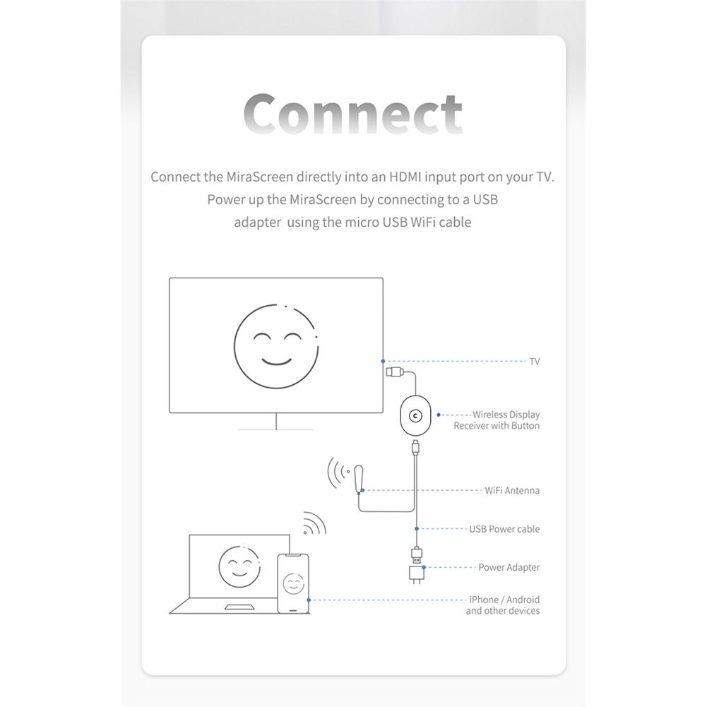 Wireless Hdmi-compatible Display Adapter Chromecast Dongle Mobile Phone HD Mirroring Screen To Monitor Projector