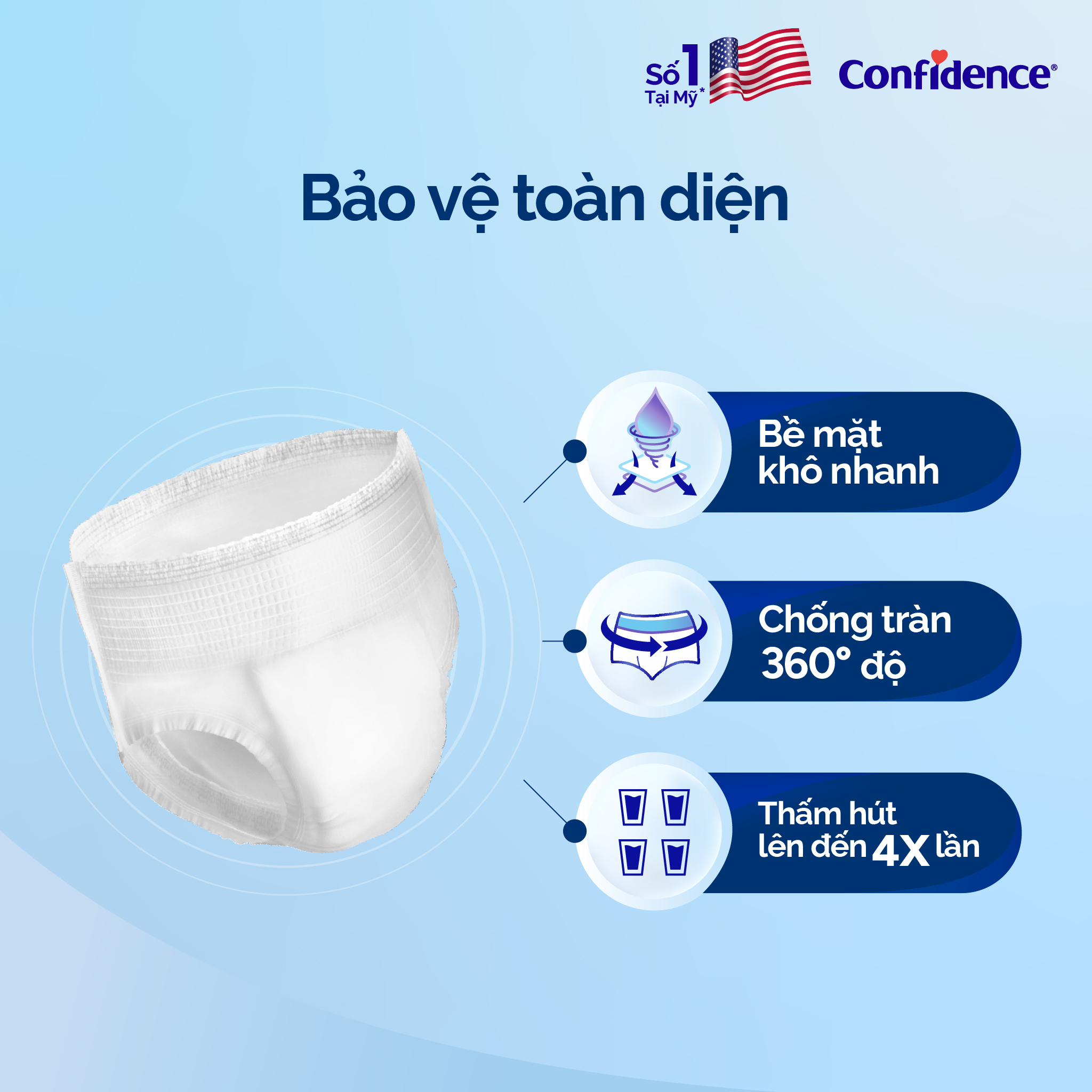 Tã quần người lớn CONFIDENCE SLIM&amp;FIT size M/L gói 20/16 miếng